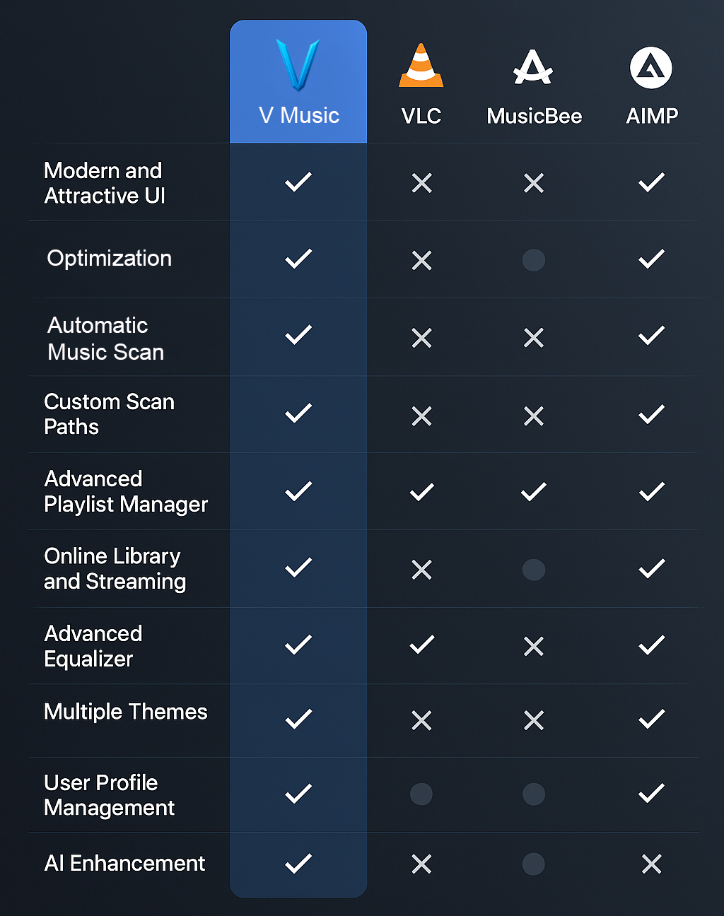 V Music Platform compare