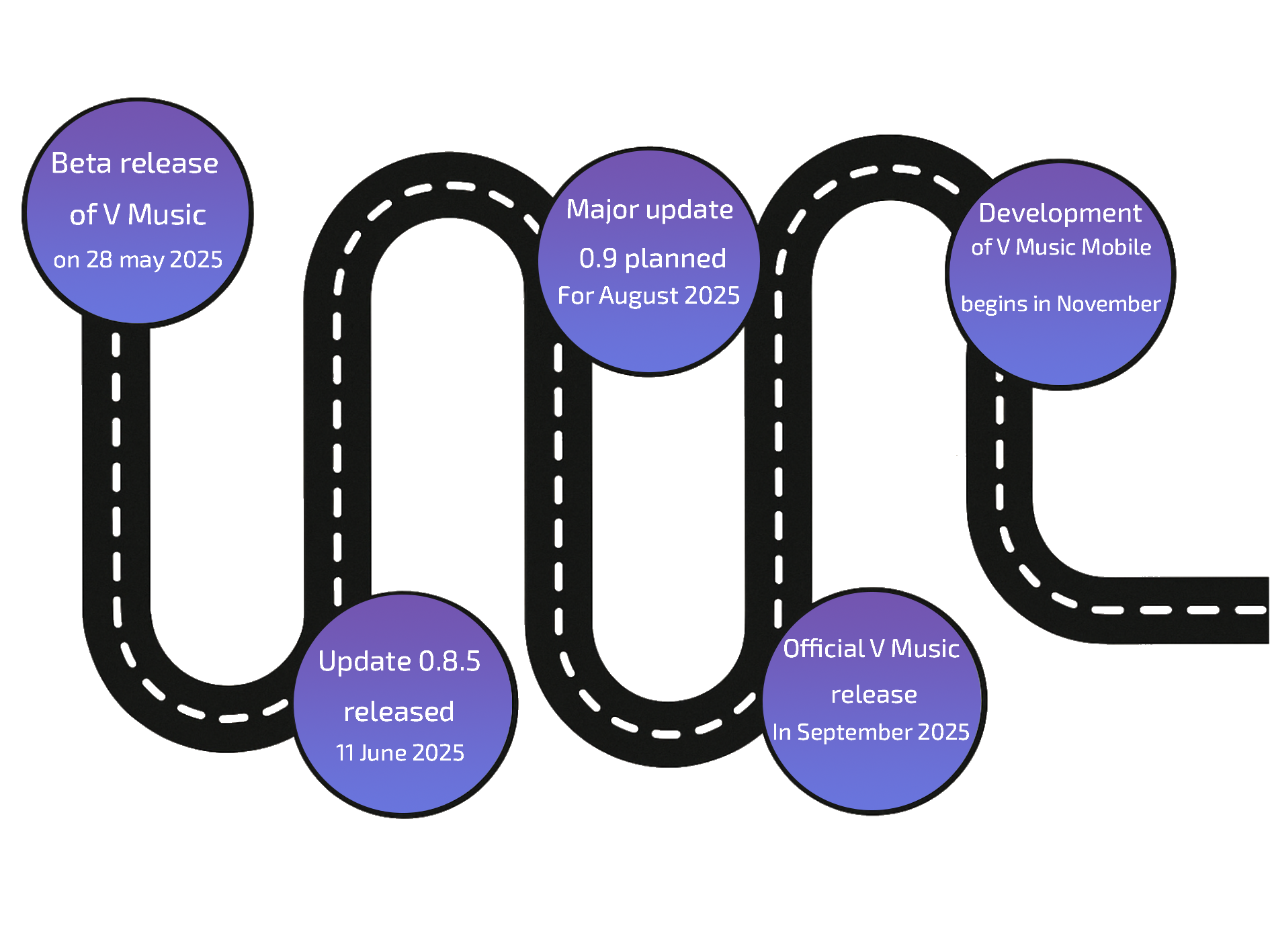V Music Road Map By Mortal Co